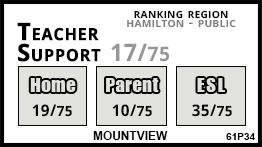Mountview school Hamilton Mountview school Hamilton