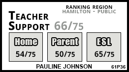 Pauline Johnson school Hamilton Pauline Johnson school Hamilton