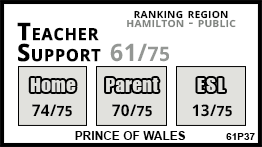 Prince Of Wales school Hamilton Prince Of Wales school Hamilton