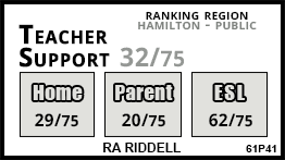 RA Riddell school Hamilton RA Riddell school Hamilton