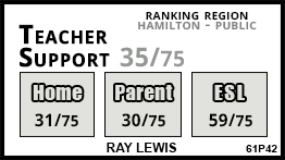 Ray Lewis school Hamilton Ray Lewis school Hamilton