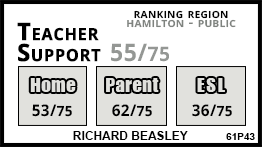 Richard Beasley school Hamilton Richard Beasley school Hamilton