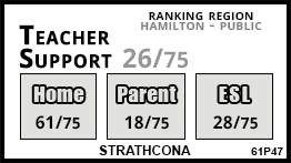 Strathcona school Hamilton Strathcona school Hamilton