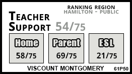 Viscount Montgomery school Hamilton Viscount Montgomery school Hamilton
