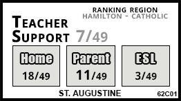 St. Augustine school Dundas St. Augustine school Dundas