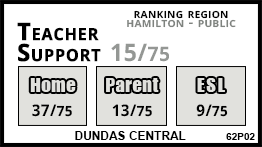 Dundas Central school Dundas Dundas Central school Dundas