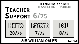 Sir William Osler school Dundas Sir William Osler school Dundas