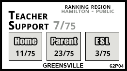 Greensville school Greensville Greensville school Greensville