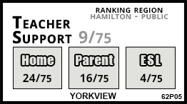 Yorkview school Dundas Yorkview school Dundas