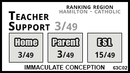 Immaculate Conception school Ancaster Immaculate Conception school Ancaster