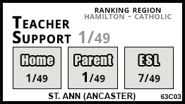 St. Ann (Ancaster) school Ancaster St. Ann (Ancaster) school Ancaster