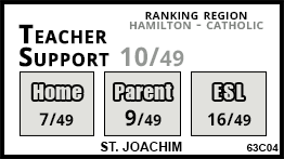 St. Joachim school Ancaster St. Joachim school Ancaster
