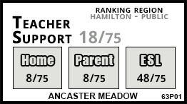 Ancaster Meadow school Ancaster Ancaster Meadow school Ancaster