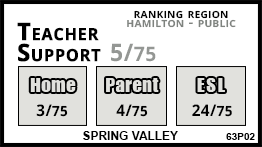 Spring Valley school Ancaster Spring Valley school Ancaster