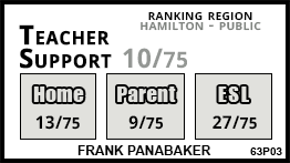Frank Panabaker school Ancaster Frank Panabaker school Ancaster