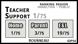 Rousseau school Ancaster Rousseau school Ancaster