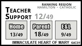 Immaculate Heart of Mary school Stoney Creek Immaculate Heart of Mary school Stoney Creek
