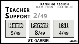 St. Gabriel school Stoney Creek St. Gabriel school Stoney Creek