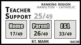 St. Mark school Stoney Creek St. Mark school Stoney Creek