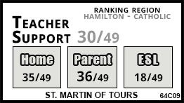 St. Martin of Tours school Stoney Creek St. Martin of Tours school Stoney Creek