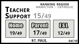 St. Paul school Stoney Creek St. Paul school Stoney Creek