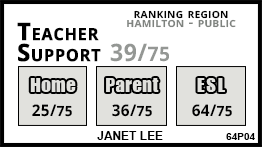 Janet Lee school Stoney Creek Janet Lee school Stoney Creek