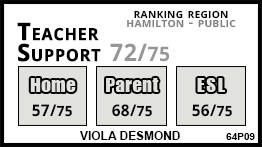 Viola Desmond school Stoney Creek Viola Desmond school Stoney Creek