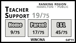 Winona school Winona Winona school Winona