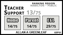 Allan A Greenleaf school Waterdown Allan A Greenleaf school Waterdown
