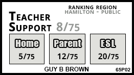 Guy B Brown school Waterdown Guy B Brown school Waterdown