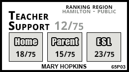 Mary Hopkins school Waterdown Mary Hopkins school Waterdown