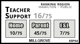 Millgrove school Millgrove Millgrove school Millgrove