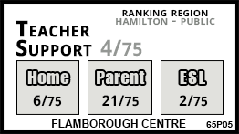 Flamborough Centre school Flamborough Flamborough Centre school Flamborough
