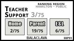 Balaclava school Freelton Balaclava school Freelton