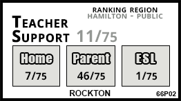 Rockton school Troy Rockton school Troy