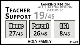 Holy Family school Oakville