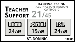 St. Dominic school Oakville