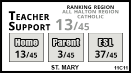St. Mary school Oakville
