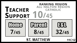 St. Matthew school Oakville