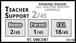 St. Vincent school Oakville