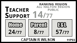 Captain R Wilson school Oakville
