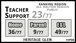 Heritage Glen school Oakville