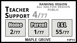 Maple Grove school Oakville