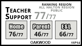 Oakwood school Oakville