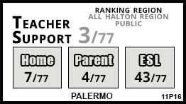 Palermo school Oakville