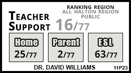 Dr. David Williams school Oakville