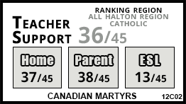 Canadian Martyrs school Burlington