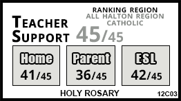 Holy Rosary school Burlington