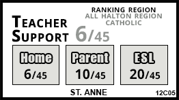 St. Anne school Burlington