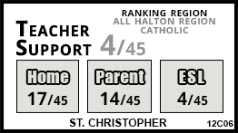 St. Christopher school Burlington